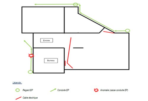 RDF : Détection des réseaux enterrés
